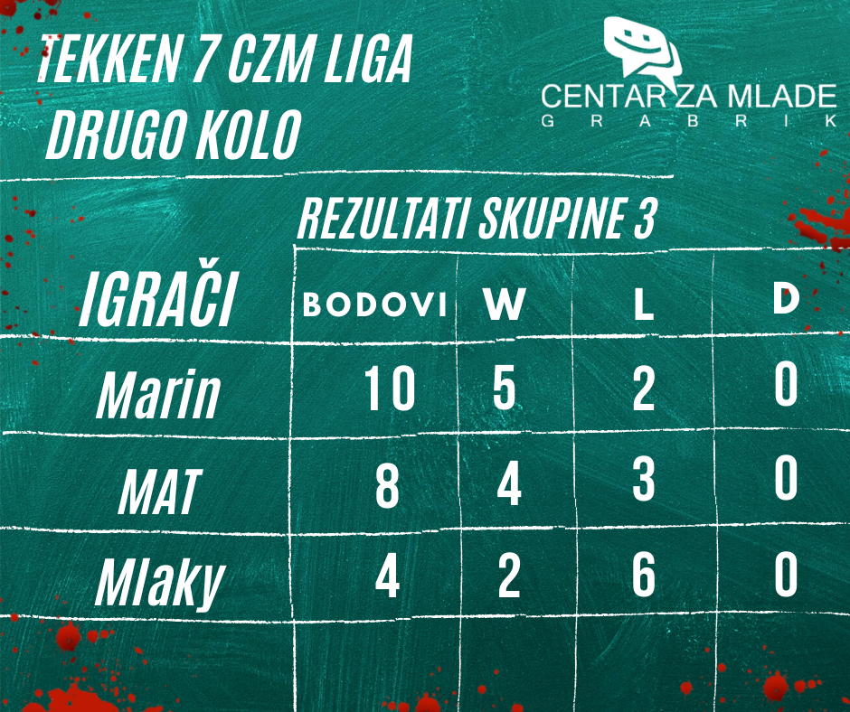 Tekken liga 2 kolo FBv1 Skupina 3